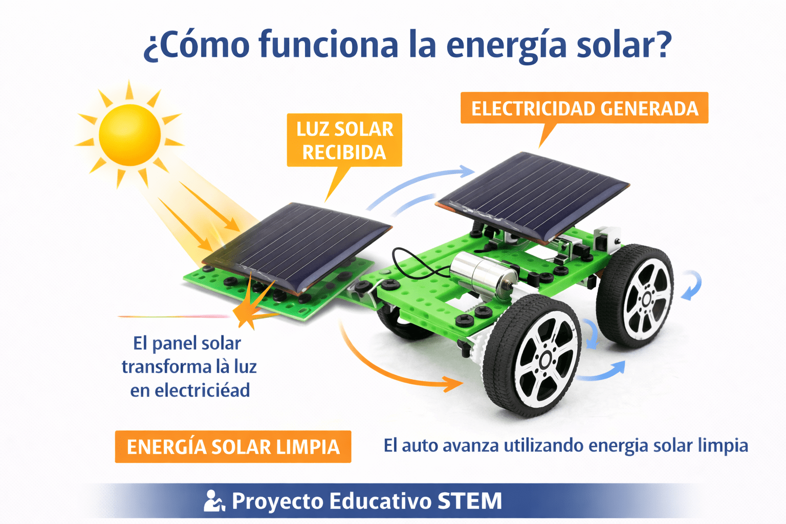 Kit Auto Solar para Armar – Proyecto Educativo STEM de Energía Solar - Imagen 2