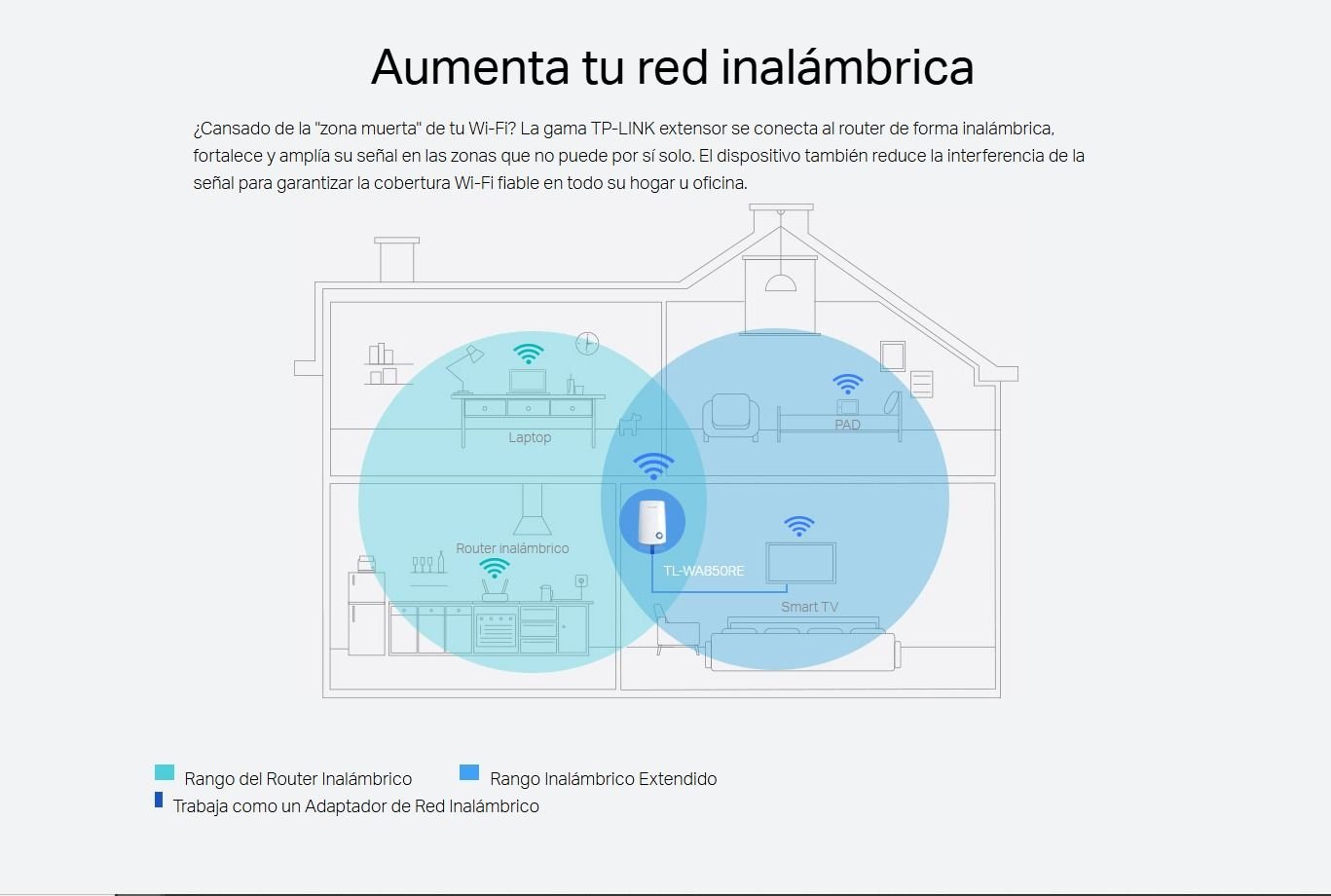 Extensor De Rango Wi-fi Tp-link Tl-wa850re 300mbps - Imagen 7
